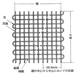 製品案内 | 足立金網株式会社